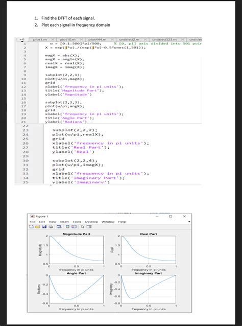 How to Implement Dtft in MATLAB 的图像结果