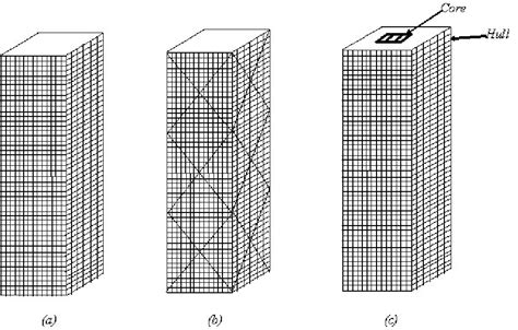 Image result for Structural Forms Questions