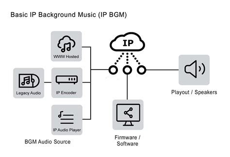 Background Music System (BGM): Creative ambiance - Abletek