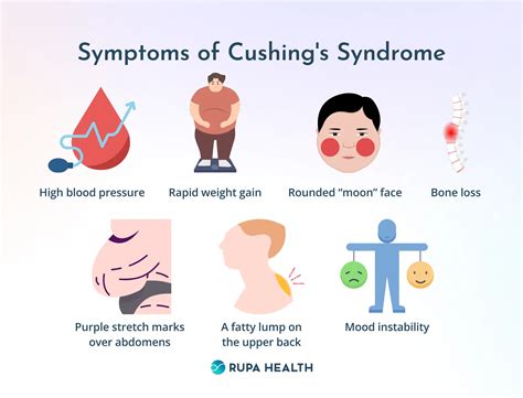 What is Cushing's Syndrome?: Testing and Treatments