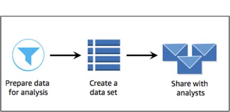 Image result for Data Items