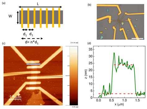 Image result for Transfer Length Method