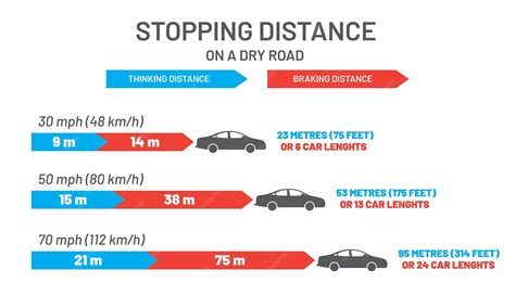 K Factor For Minimum Safe Distance Army