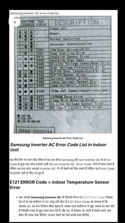 Samsung AC Error Code 的图像结果