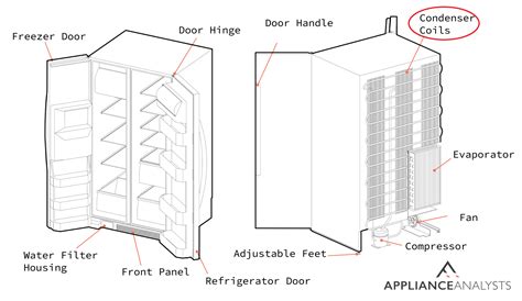 Fixing A Refrigerator That Just Won't Turn On: 6 Steps