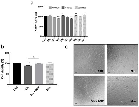 Dimethyl Fumarate Triggers the Antioxidant Defense System in Human ...