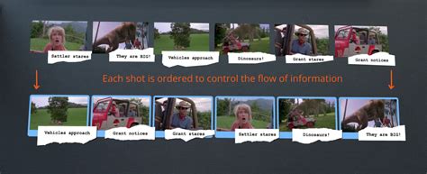 Image result for Macro PC Video Editing