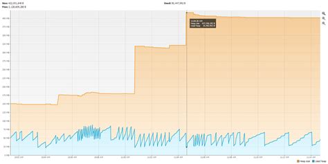 Image result for Java Virtual Machine Heap