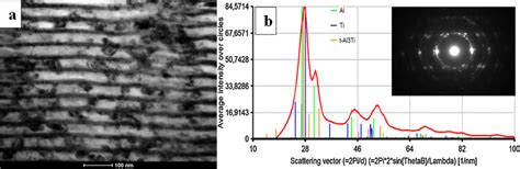 Image result for Selected Area Diffraction Pattern
