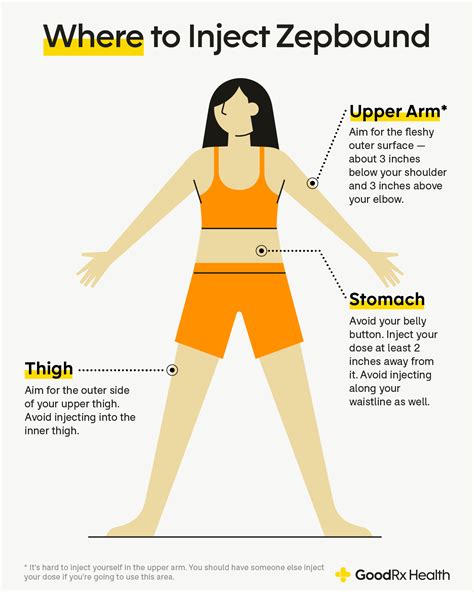 What is Zepbound? - Cool Slangs