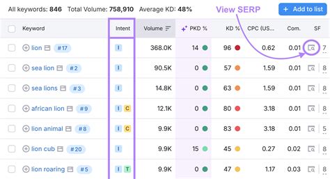 Image result for Python Google Keyword Ranking