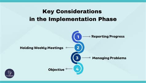 Image result for Project Life Cycle Phases Examples
