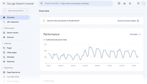Content Keywords Search Console