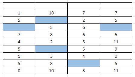 Image result for Excel Conditional Formatting Blank Cell