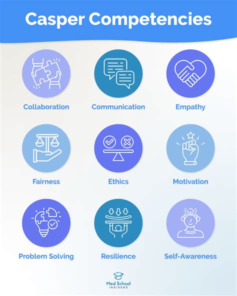 Image result for Casper Test Examples