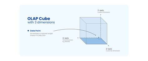 Visual FoxPro OLAP Cube 的图像结果