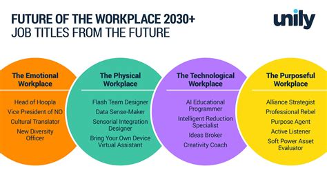 Images Future Of Work at Annabelle Finlay blog
