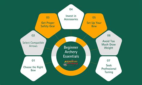 Good Starter Bows | Best Bow For Beginners – Adventures Archery