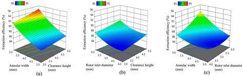 Effect of Geometrical Parameters on Extraction Efficiency of the ...