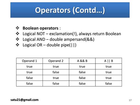 Image result for ECMAScript vs JavaScript
