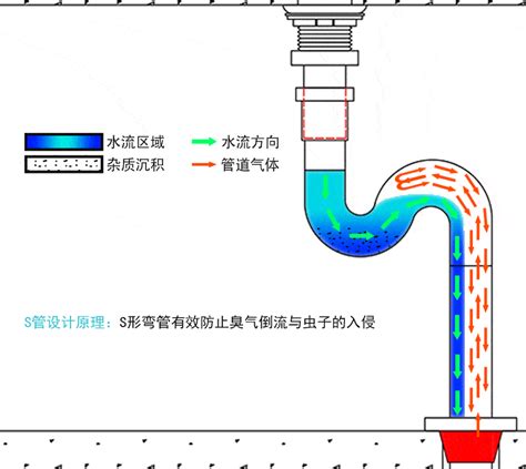 【计算机系统/体系结构】Pipelining Performance 流水线的性能——定量分析 - 哔哩哔哩