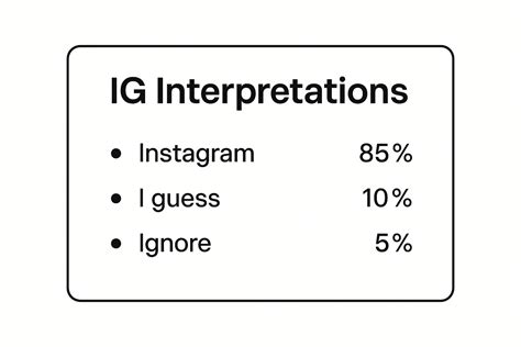 What Does IG Mean on Instagram Explained – Socialbuss - Social Media ...