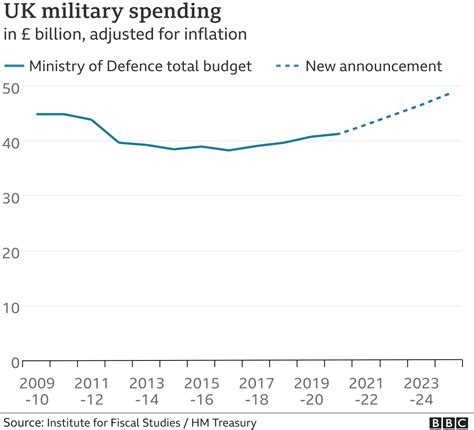 What is happening to the size of the Army? - BBC News