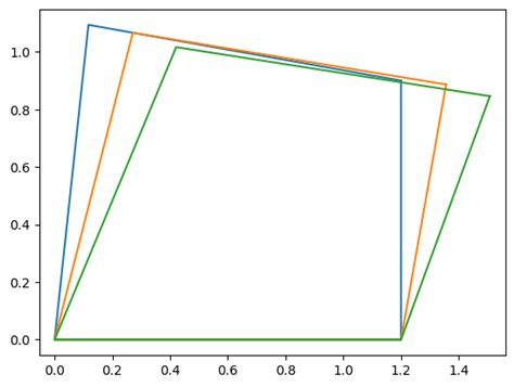Techniques for solving four-bar linkage equations | DanAukes.com