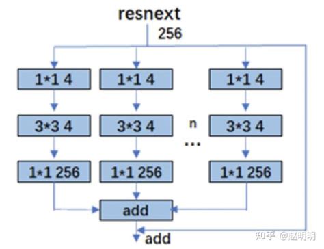 Image result for ResNet Classification