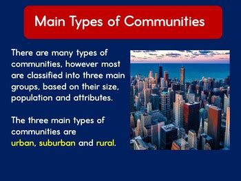 Community Types 的图像结果