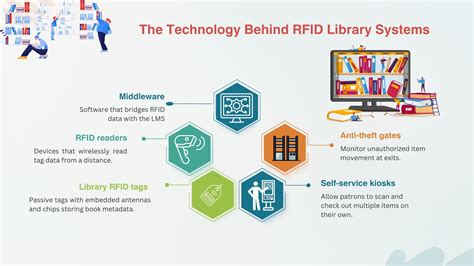 Image result for RFID Book Tag