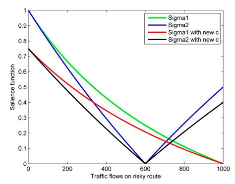 User Equilibrium Analysis Considering Travelers’ Context-Dependent ...