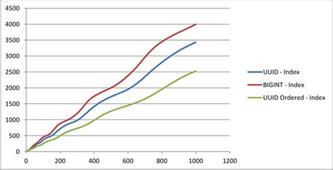 Image result for Uuid SQLite