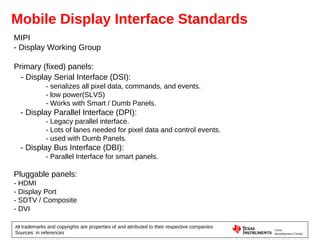 Image result for Display Devices API Interface