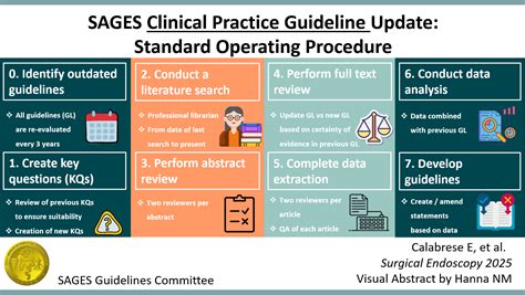 Clinical Practice Guidelines : The penis and foreskin