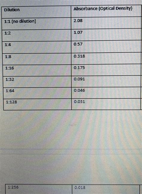 Image result for Positive Line Graph