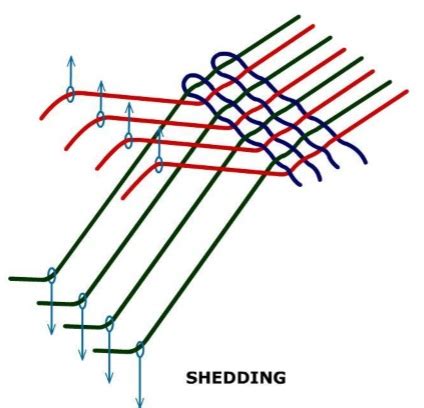Silver formation