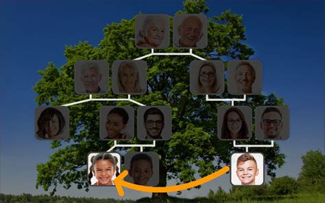 How to Say "Cousin" in Spanish? What is the meaning of "Prima"? - OUINO