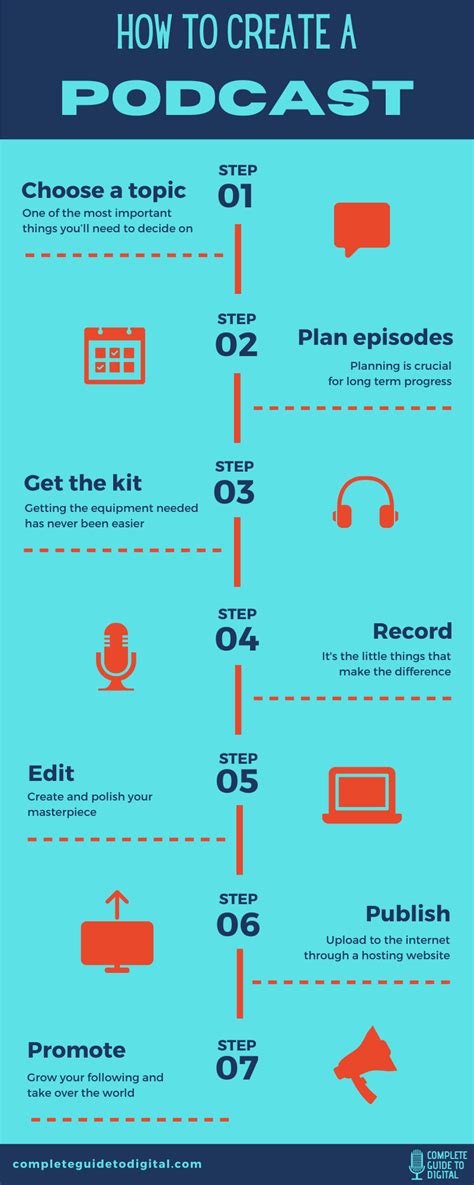 Image result for Creating a Podcast