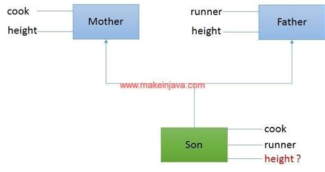 Image result for Default Relation Ship That Present in Java