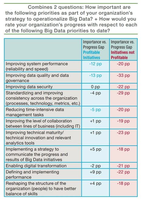 Image result for Statistics Big Data