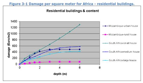 Image result for Risk Modeling Database Schema