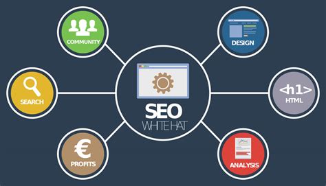 11 On-Page SEO Techniques That Help to Optimise Your Site