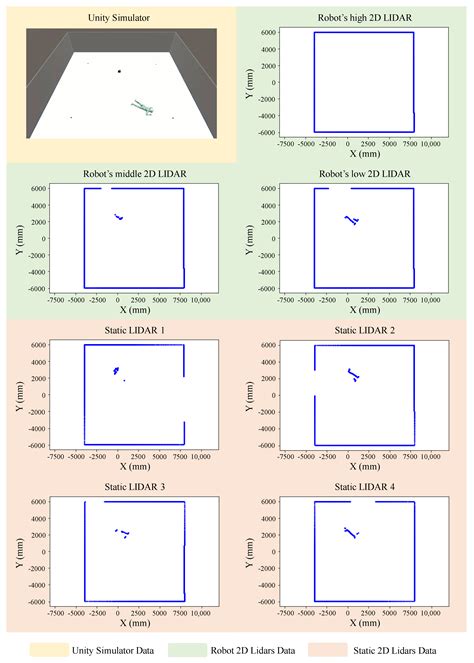 A 2D-Lidar-Equipped Unmanned Robot-Based Approach for Indoor Human ...