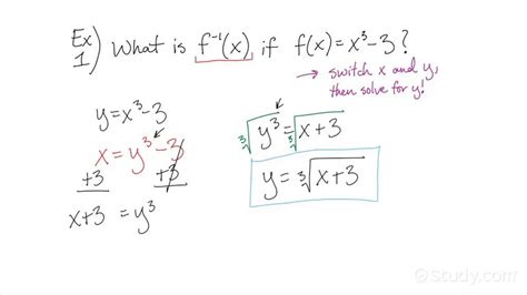 Image result for Inverse Function Cube