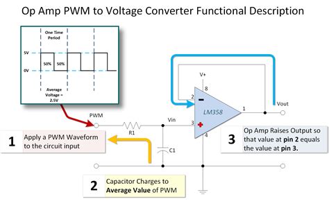 LabVIEW Analog Out 的图像结果