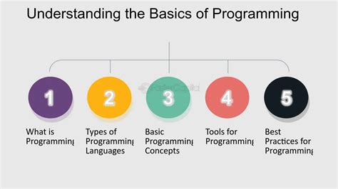 Basic Computer Language 的图像结果