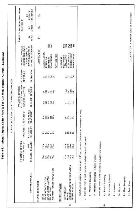 Image result for Code CVS Code E Aircraft
