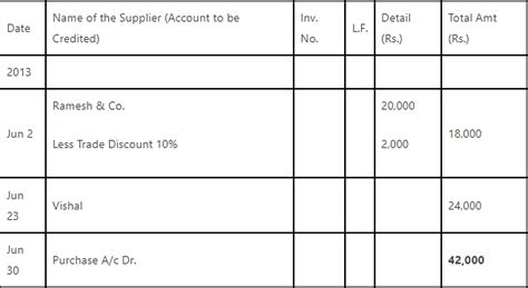 Key Notes: Trial Balance and Rectification of Errors - Accounting for ...