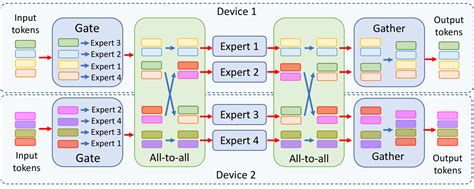 Image result for Expert Parallelism